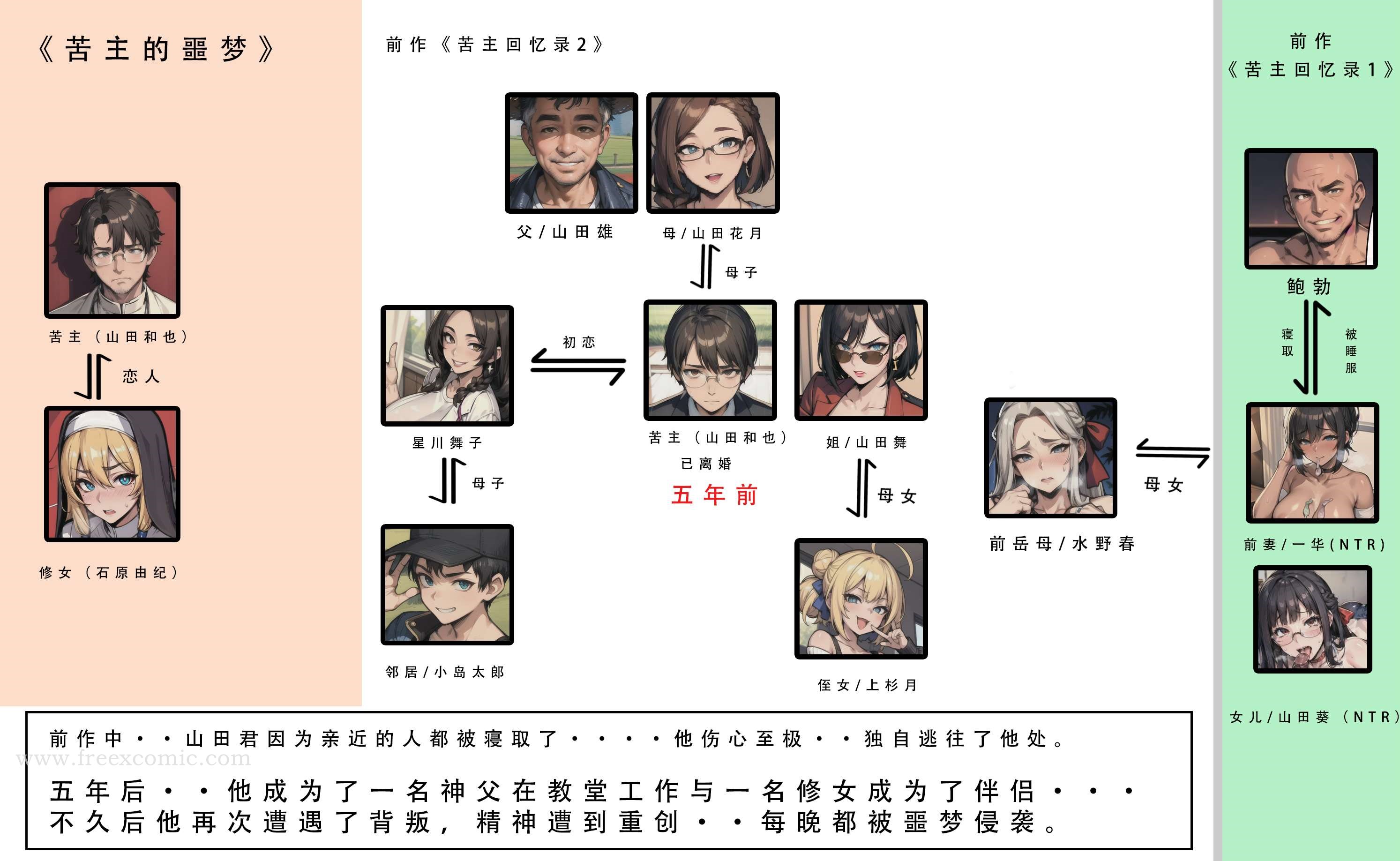 韩国漫画苦主回忆录三韩漫_苦主回忆录三-第1话在线免费阅读-韩国漫画-第2张图片