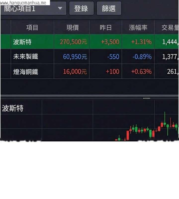 韩国漫画华尔街夜色韩漫_华尔街夜色-第10话-全身上下洗干净之后…在线免费阅读-韩国漫画-第32张图片